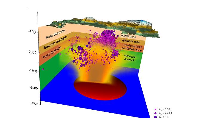 Campi Flegrei: scoperto "strato debole" della crosta terrestre che potrebbe aiutare a comprendere il fenomeno del bradisismo