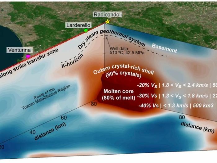 Amiata, mare di magma